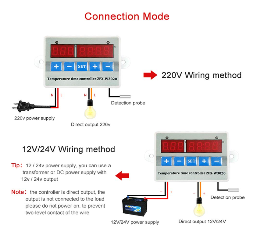 ZFX-W3020 Temperature controller with Timer