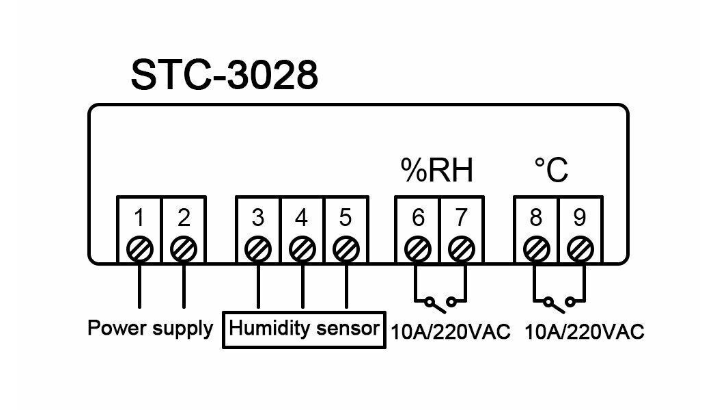 STC-3028 Dual Temperature Humidity Controller