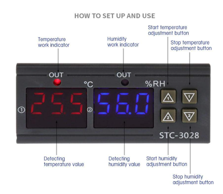 STC-3028 Dual Temperature Humidity Controller